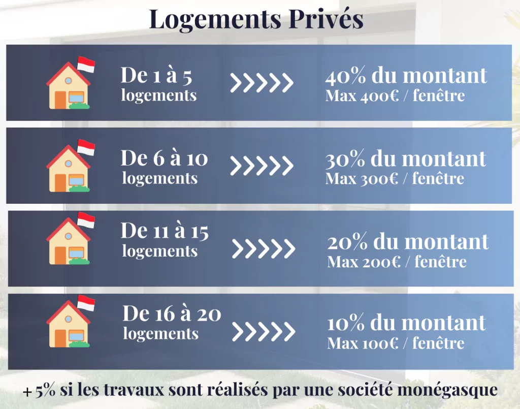 aides-fonds-vert-monaco-logements-prives